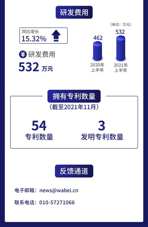 一圖讀懂威博液壓 上半年營收凈利增速雙超45%，液壓動力單元專家如何借力互聯網信息服務