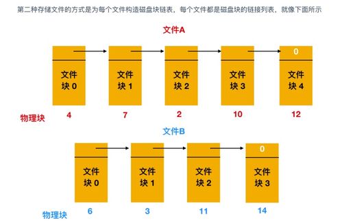 超神！華為工程師力作，典藏限量級(jí)計(jì)算機(jī)操作系統(tǒng)與計(jì)算機(jī)網(wǎng)絡(luò)指南，助你圓夢(mèng)BAT