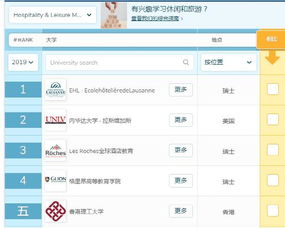 英國酒店管理專業(yè)詳情介紹